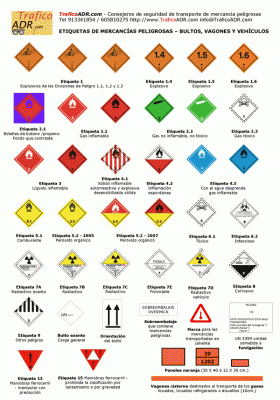 20070422123014-etiquetas-adr.gif